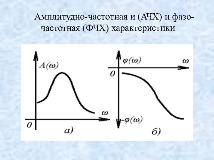 Амплитудно-частотная и (АЧХ) и фазо-частотная (ФЧХ) характеристики
