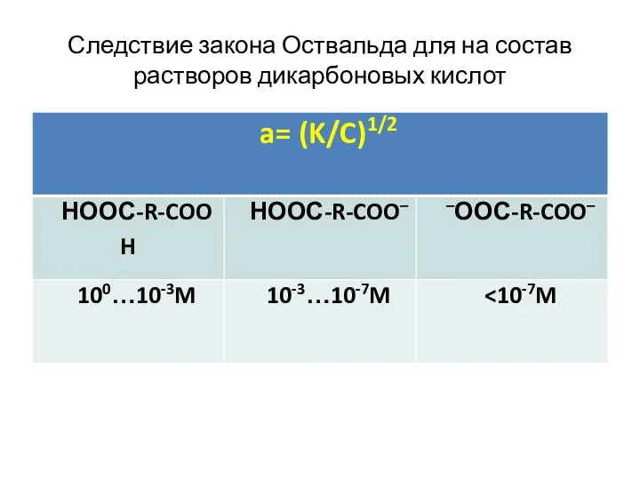 Следствие закона Оствальда для на состав растворов дикарбоновых кислот