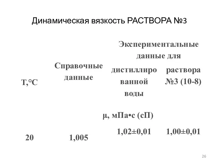 Динамическая вязкость РАСТВОРА №3