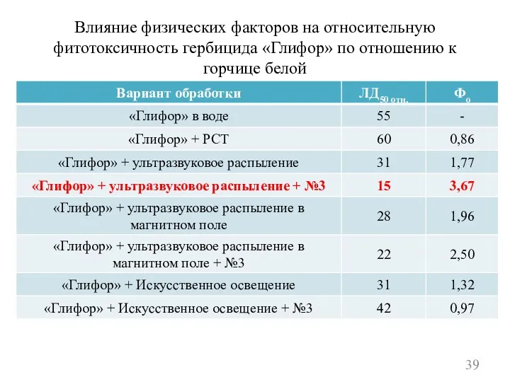 Влияние физических факторов на относительную фитотоксичность гербицида «Глифор» по отношению к горчице белой