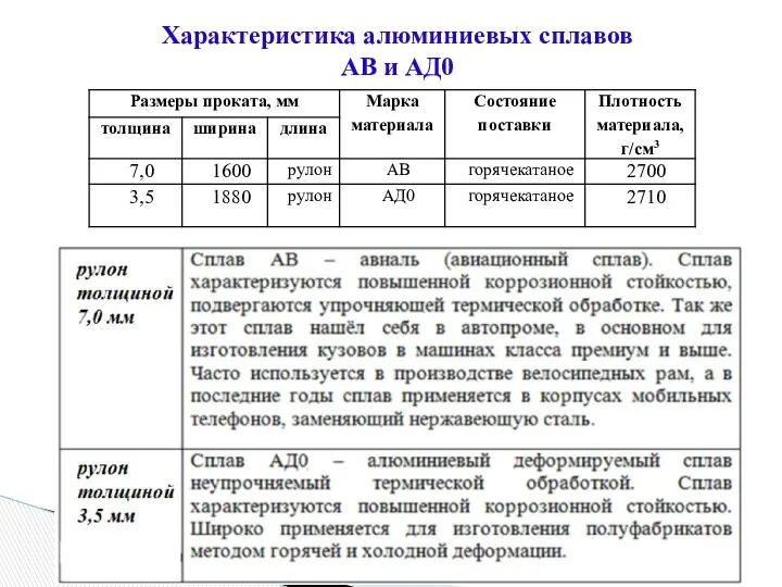 Характеристика алюминиевых сплавов АВ и АД0