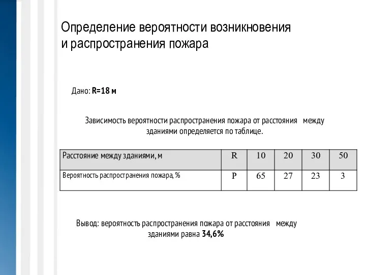 Определение вероятности возникновения и распространения пожара Зависимость вероятности распространения пожара