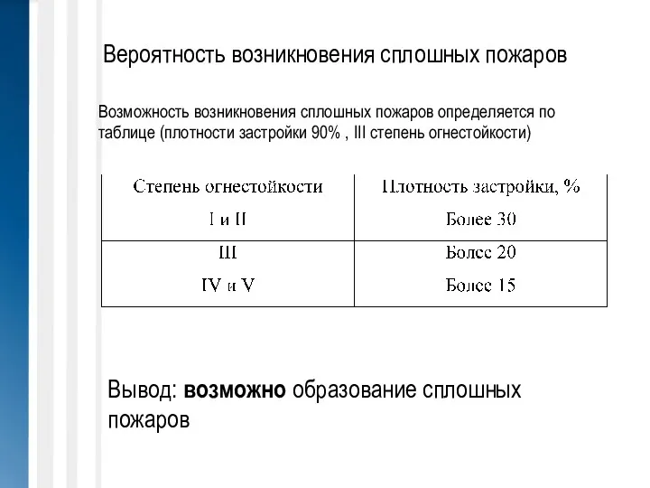 Вероятность возникновения сплошных пожаров Возможность возникновения сплошных пожаров определяется по