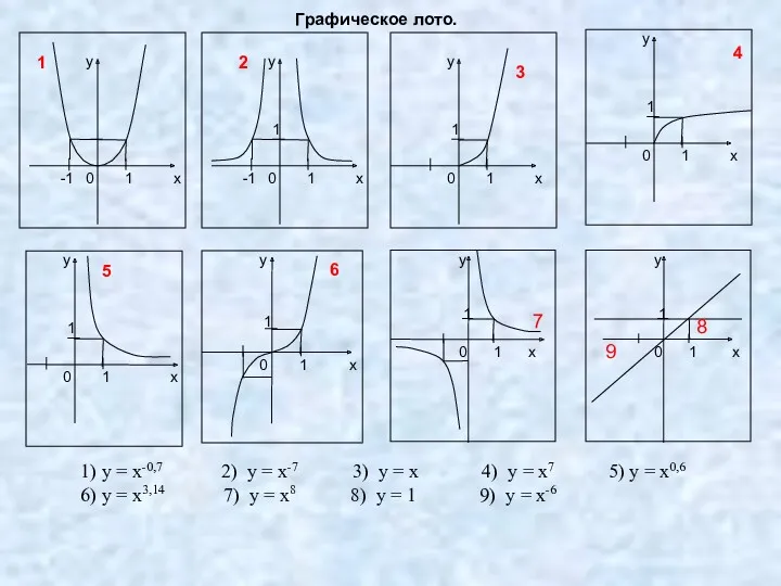 Графическое лото. 8 7 9 1) у = х-0,7 2)