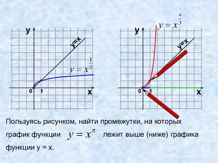 Пользуясь рисунком, найти промежутки, на которых график функции лежит выше