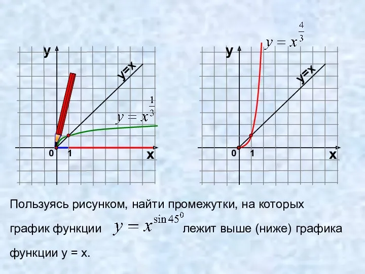 Пользуясь рисунком, найти промежутки, на которых график функции лежит выше