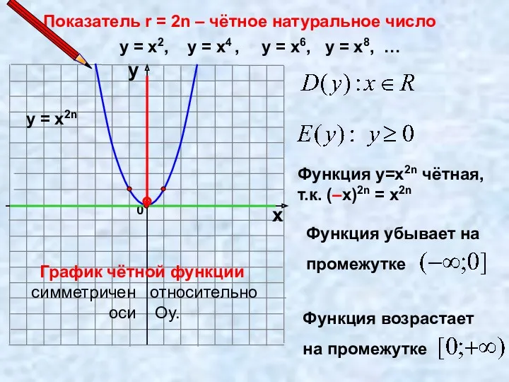 Показатель r = 2n – чётное натуральное число 0 х