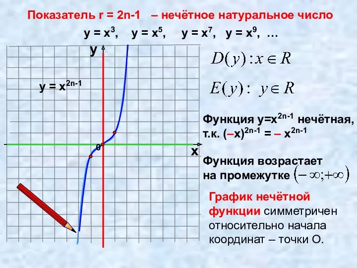 Показатель r = 2n-1 – нечётное натуральное число х у