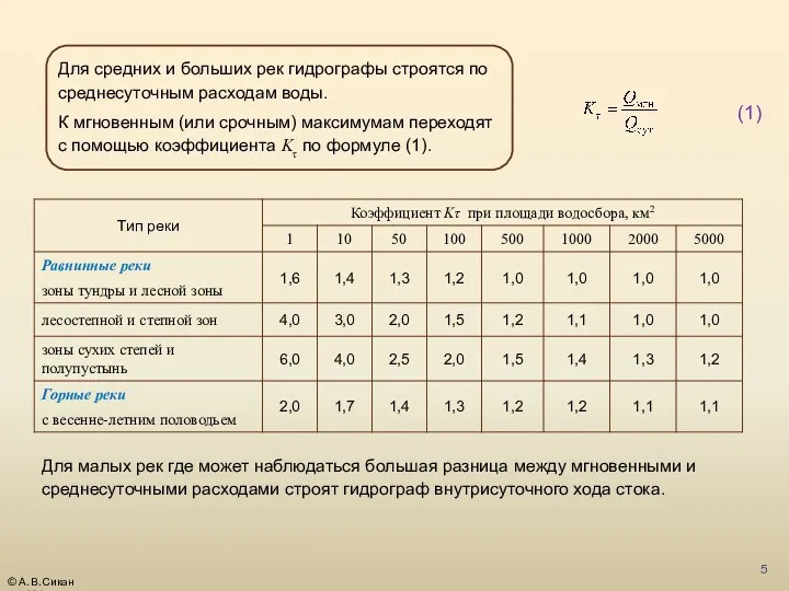 Для средних и больших рек гидрографы строятся по среднесуточным расходам