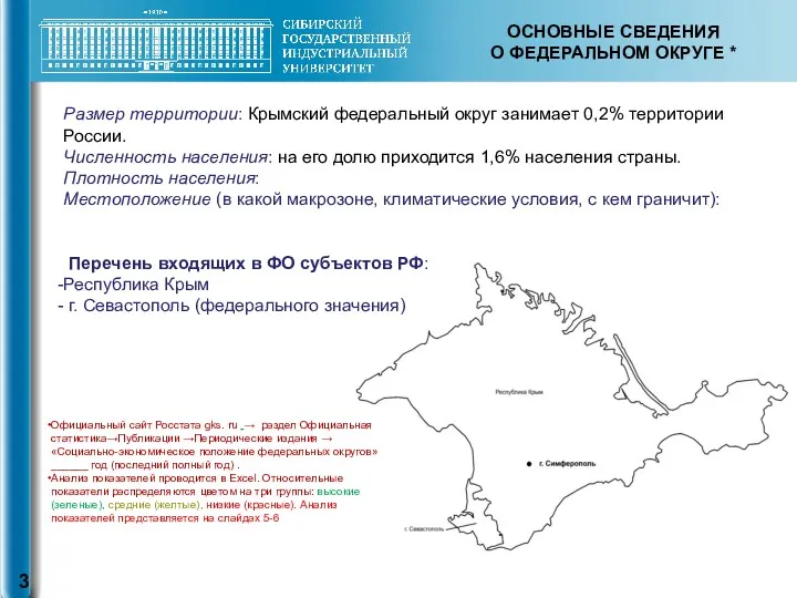 ОСНОВНЫЕ СВЕДЕНИЯ О ФЕДЕРАЛЬНОМ ОКРУГЕ * Размер территории: Крымский федеральный округ занимает 0,2%