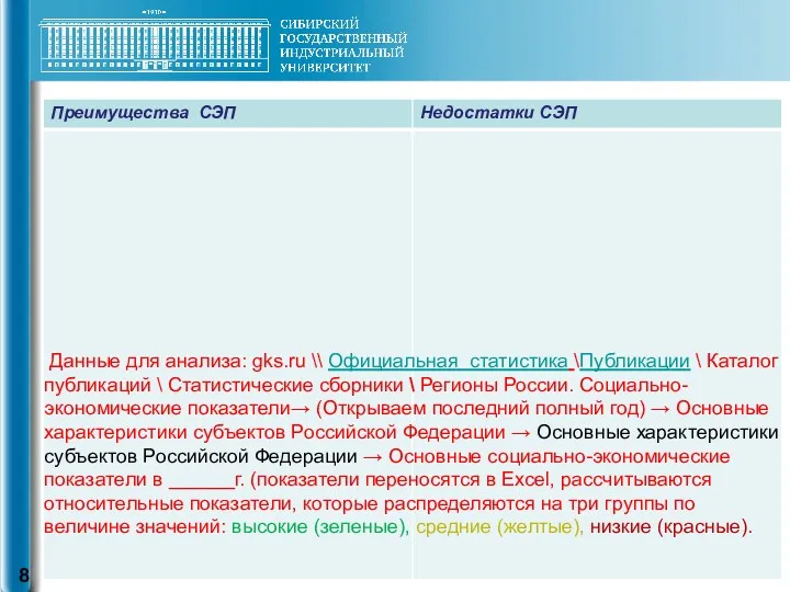 Данные для анализа: gks.ru \\ Официальная статистика \Публикации \ Каталог публикаций \ Статистические