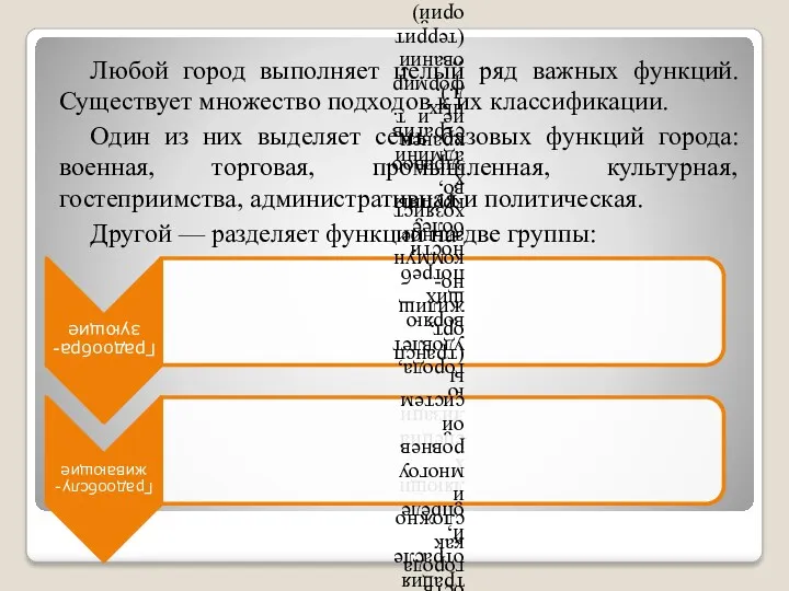 Любой город выполняет целый ряд важных функций. Существует множество подходов