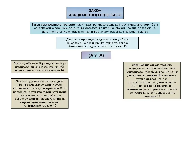 Закон исключенного третьего гласит: две противоречащие друг другу мысли не
