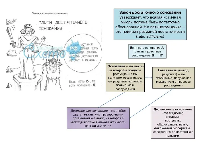 Закон достаточного основания утверждает, что всякая истинная мысль должна быть
