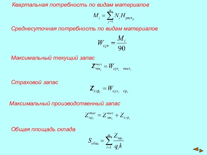 Квартальная потребность по видам материалов Среднесуточная потребность по видам материалов