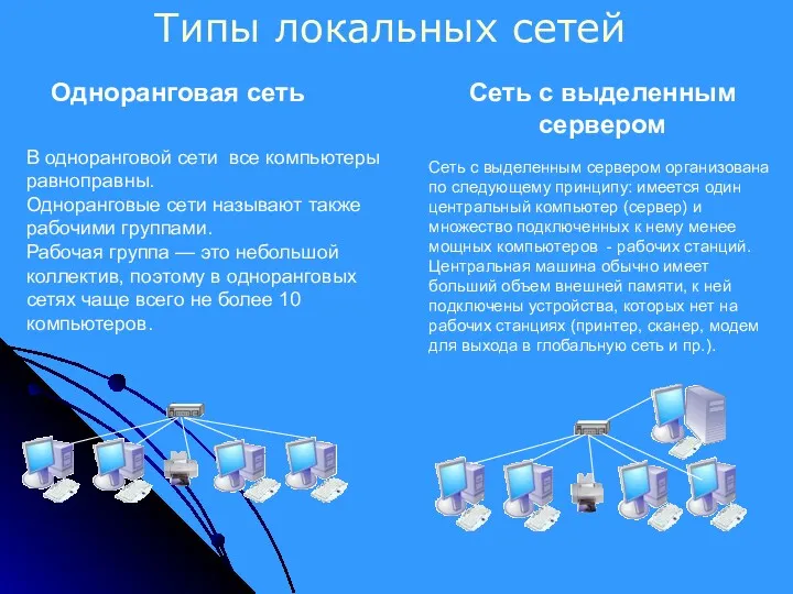 В одноранговой сети все компьютеры равноправны. Одноранговые сети называют также