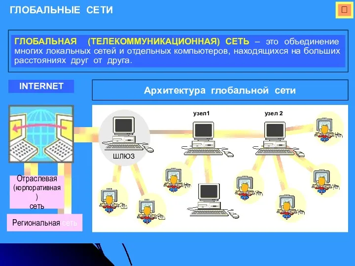  ГЛОБАЛЬНЫЕ СЕТИ ГЛОБАЛЬНАЯ (ТЕЛЕКОММУНИКАЦИОННАЯ) СЕТЬ – это объединение многих