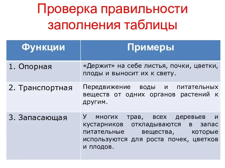 Проверка правильности заполнения таблицы