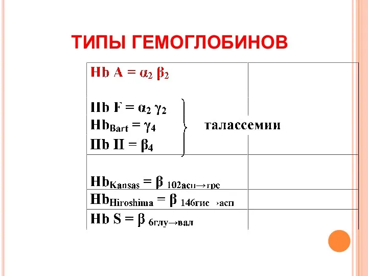 ТИПЫ ГЕМОГЛОБИНОВ