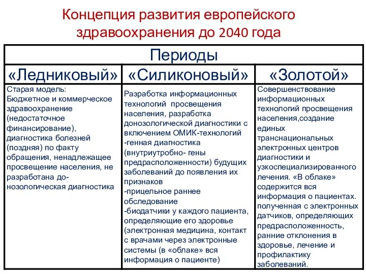 Концепция развития европейского здравоохранения до 2040 года