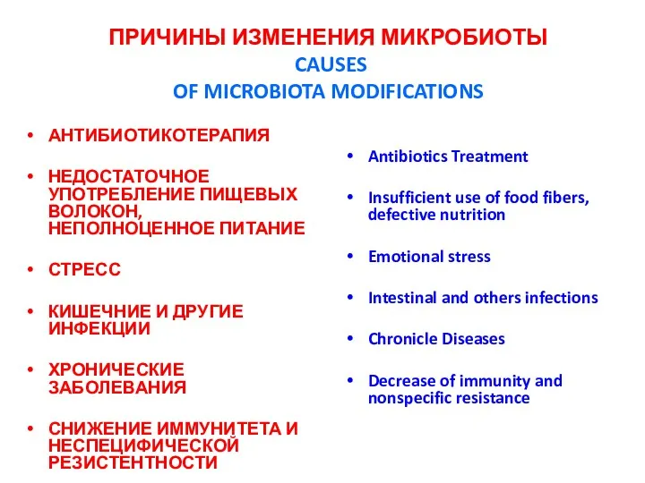 ПРИЧИНЫ ИЗМЕНЕНИЯ МИКРОБИОТЫ CAUSES OF MICROBIOTA MODIFICATIONS АНТИБИОТИКОТЕРАПИЯ НЕДОСТАТОЧНОЕ УПОТРЕБЛЕНИЕ