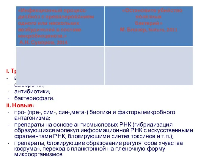 Основные направления фармакотерапии инфекций I. Традиционные: - вакцины (против микроорганизмов