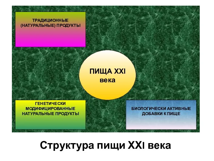 Структура пищи ХХI века