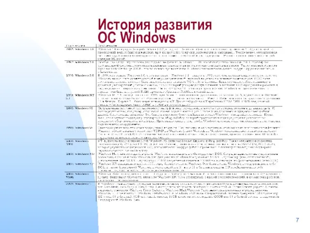 История развития ОС Windows