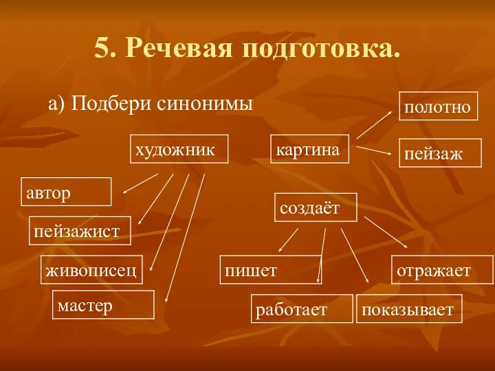 5. Речевая подготовка. а) Подбери синонимы