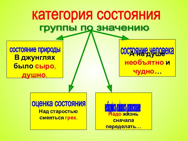 категория состояния группы по значению состояние природы состояние человека оценка