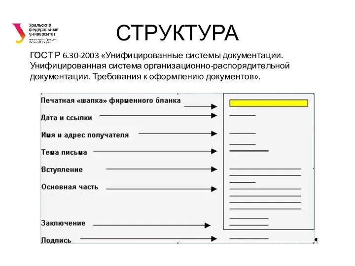 СТРУКТУРА ГОСТ Р 6.30-2003 «Унифицированные системы документации. Унифицированная система организационно-распорядительной документации. Требования к оформлению документов».