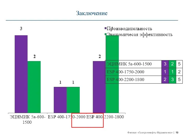 Заключение