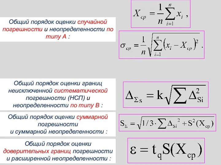 Общий порядок оценки случайной погрешности и неопределенности по типу А
