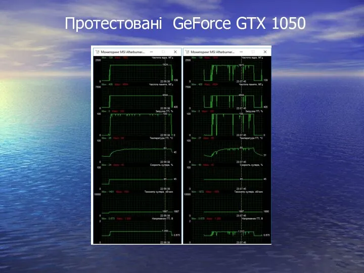 Протестовані GeForce GTX 1050