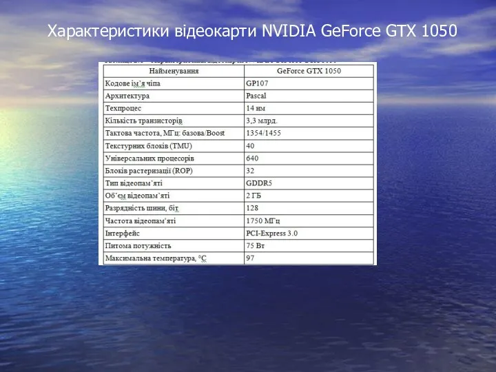 Характеристики відеокарти NVIDIA GeForce GTX 1050