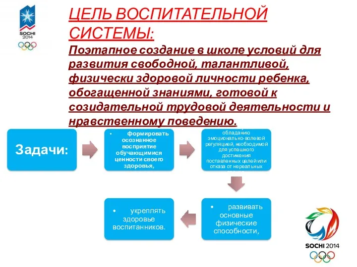 ЦЕЛЬ ВОСПИТАТЕЛЬНОЙ СИСТЕМЫ: Поэтапное создание в школе условий для развития