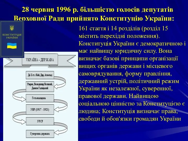28 червня 1996 р. більшістю голосів депутатів Верховної Ради прийнято Конституцію України: .