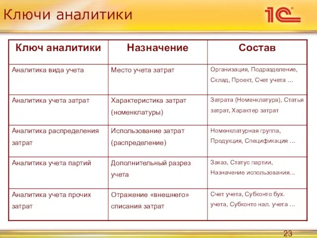 Ключи аналитики