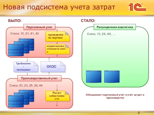 Новая подсистема учета затрат Счета: 10, 21, 41, 43 Счета: