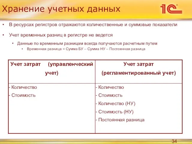 Хранение учетных данных В ресурсах регистров отражаются количественные и суммовые