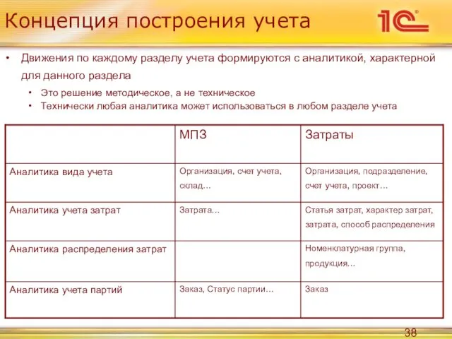 Концепция построения учета Движения по каждому разделу учета формируются с