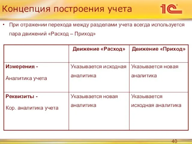 Концепция построения учета При отражении перехода между разделами учета всегда используется пара движений «Расход – Приход»