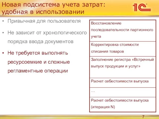 Новая подсистема учета затрат: удобная в использовании Привычная для пользователя