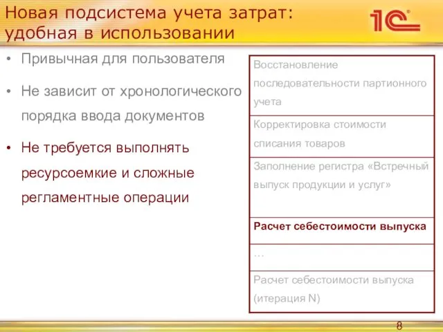 Новая подсистема учета затрат: удобная в использовании Привычная для пользователя