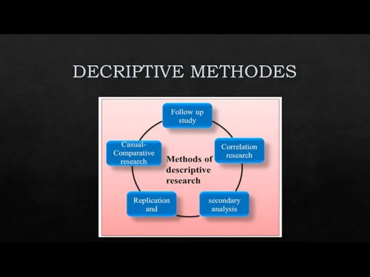 DECRIPTIVE METHODES