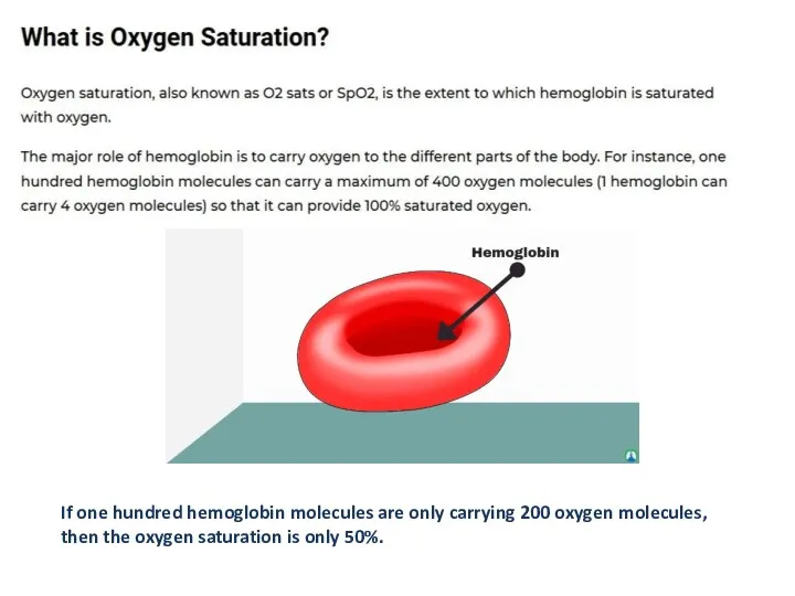 If one hundred hemoglobin molecules are only carrying 200 oxygen