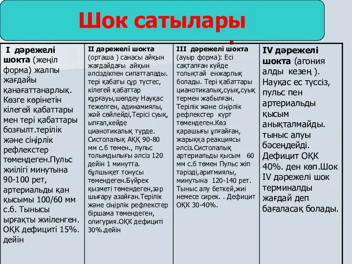 Шок сатылары Шок сатылары