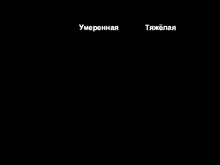 Критерии степени тяжести преэклампсии