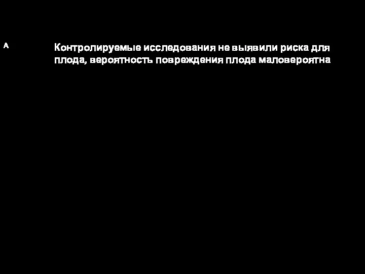 Классификация лекарственных препаратов по степени риска для плода (FDA)