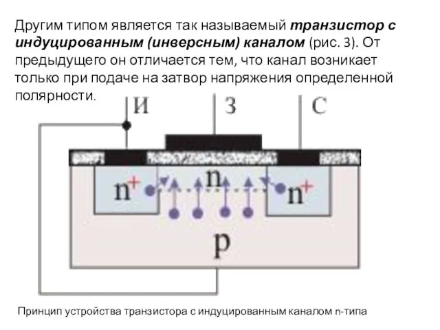 Другим типом является так называемый транзистор с индуцированным (инверсным) каналом (рис. 3). От